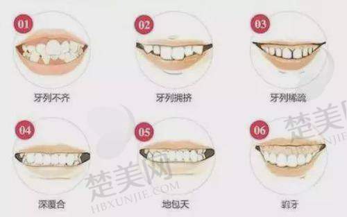 七、珠海易牙口腔门诊部