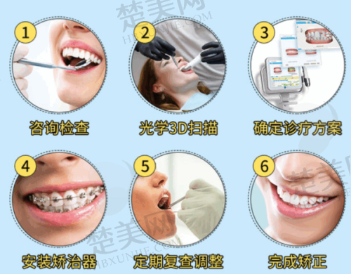 福州十大口腔医院名单公布！看牙好又便宜且口碑高的正规机构任你选！