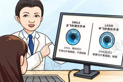 五、成都普瑞眼科医院的近视手术费用分析
