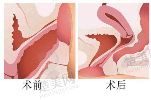 七、达州玛恩医疗美容诊所地址及交通