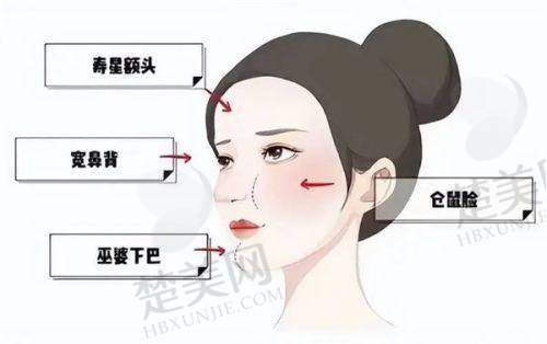 五、百色焱美医疗美容诊所医生介绍