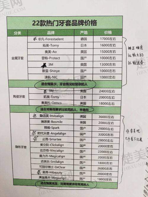 三、苏州光明眼科医院的骨干医生团队