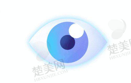 三、兰州普瑞眼科医院周边停车攻略