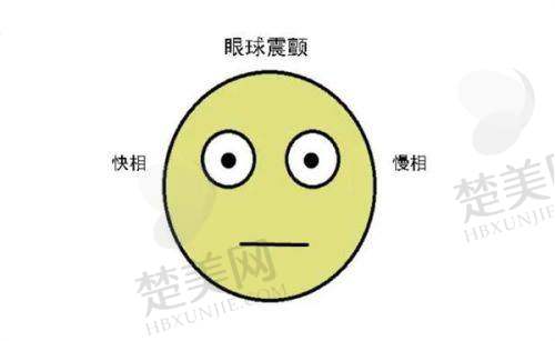 五、北京华德眼科医院：优质术后服务，让患者无后顾之忧