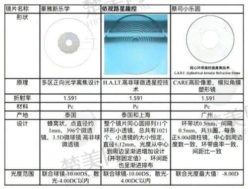 六、就诊建议