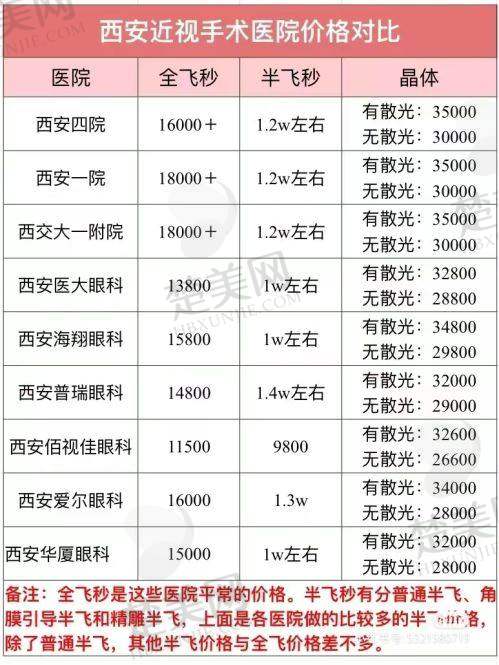 二、牡丹江爱尔眼科医院基本概况