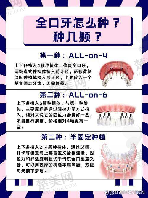 五、深圳格伦菲尔口腔