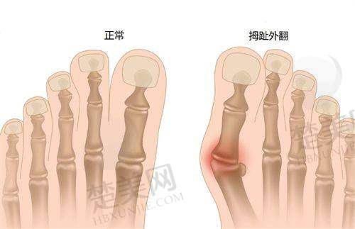 四、酒泉华美整形与其他医院对比优势总结
