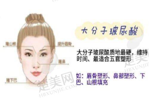 二、烟台美神科美医疗美容门诊部怎么样？