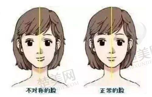 一、北京五洲妇儿医院整形科正规吗？