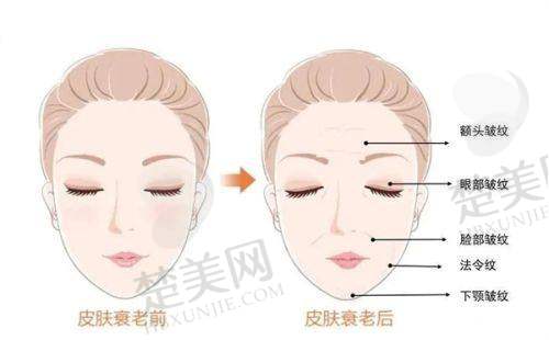 二、威海美意医疗美容门诊部怎么样？