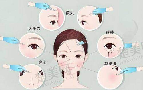七、哈尔滨领艺医疗美容门诊部地址及交通