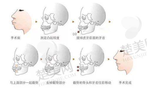 七、苏州圣爱整形医院地址及交通
