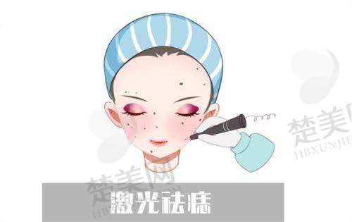 五、苏州圣爱整形医院医生介绍