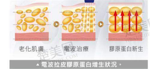 四、昆山东方美人医疗美容门诊部：源自台湾的整形品牌