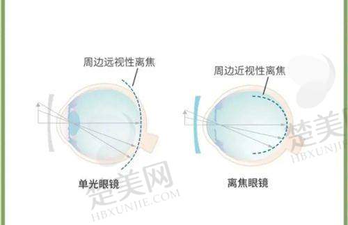 十、重庆何氏眼科