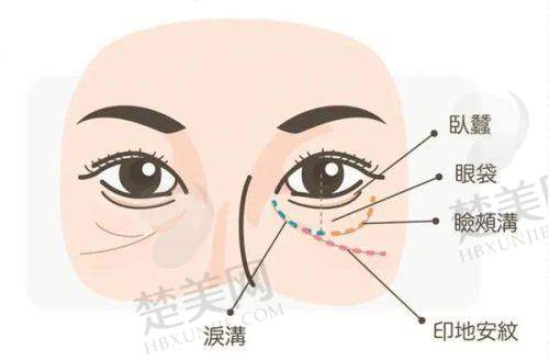 八、杭州艺然美医疗美容门诊部预约挂号方式