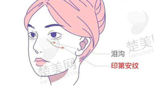 八、嘉兴艺星医疗美容门诊部预约方式