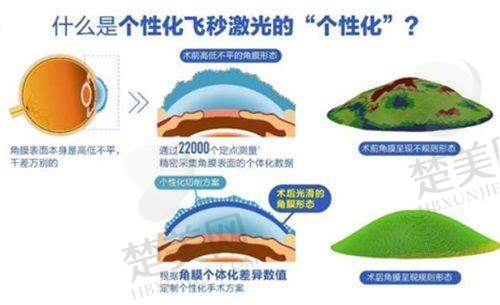 四、强大的医生团队