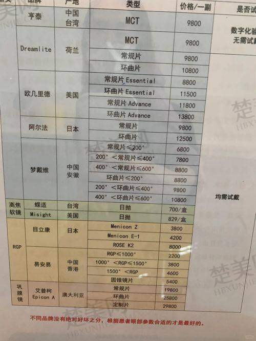 五、南平华厦眼科医院一键预约——省时又省心