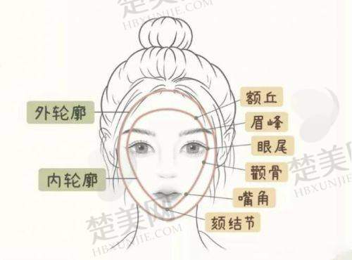 三、如何选择适合自己的医生