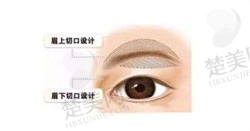 七、重庆爱思特整形医院：专科整形的连锁巨头