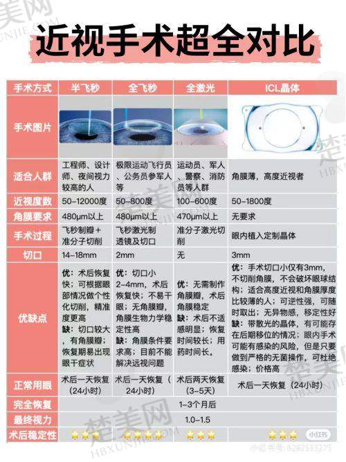 九、福清亮睛眼科医院真实的患者评价