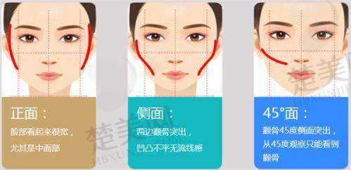 一、赣州亚韩医疗美容门诊部正规吗？