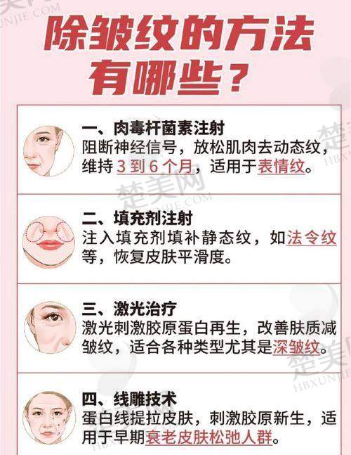 二、常双明医生擅长技术及优势