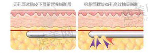 五、烟台雅思悦医疗美容门诊部医生介绍