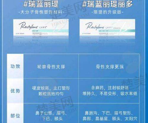 驻马店缔莱美医疗美容门诊部诊疗项目有哪些？