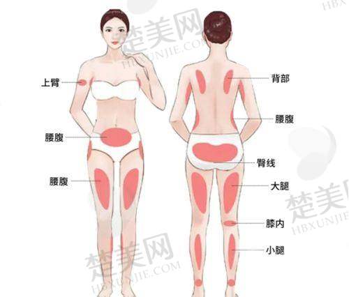 七、深圳春天整形美容医院口碑实力揭秘