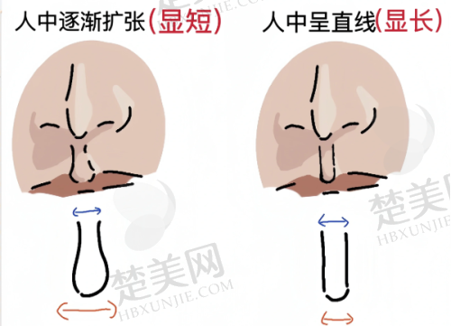 一、武汉壹加壹医疗美容医院正规吗?