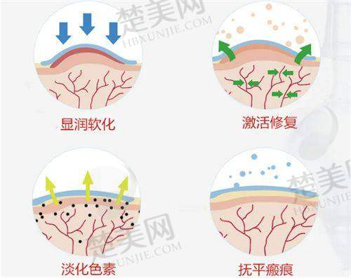 九、枣庄玖美医疗美容门诊部真实的患者评价