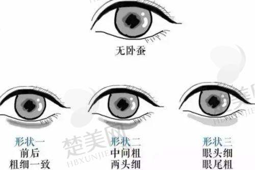 二、平顶山华薇医疗美容门诊部怎么样？