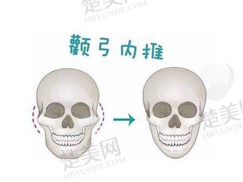 五、长沙美研医疗美容医院医生介绍