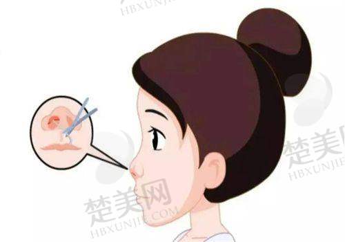 一、北京画美医院的正规性保护