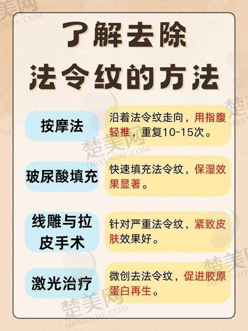 一、玻尿酸去除法令纹的基本原理