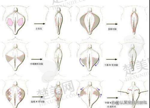一、国有医院排名情况及优势分析