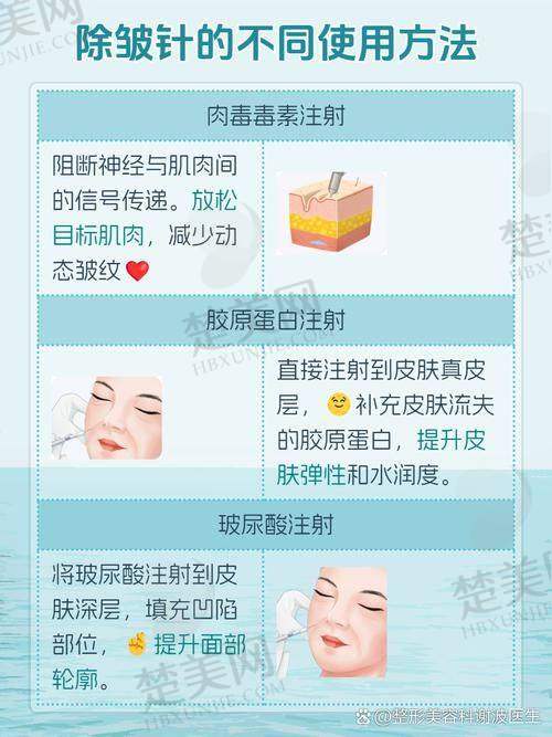 四、打玻尿酸哪个比较好？选择时的注意事项