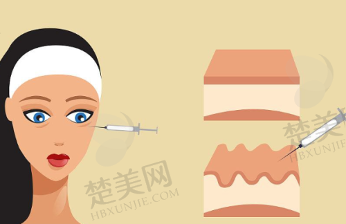 三、深圳依美医疗美容门诊部诊疗项目有哪些？