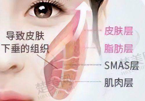 一、北京国有做手术提升好的医院