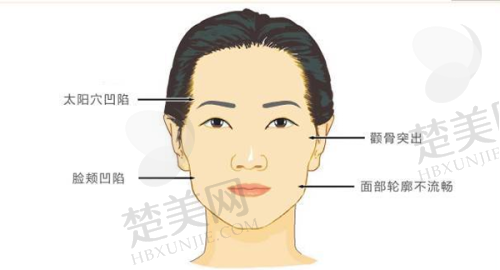 二、平顶山靓颜（原华薇）医疗美容医院怎么样？