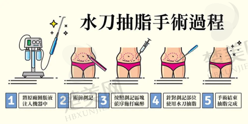 八、南京连天美医疗美容医院预约方式