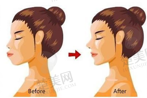 三、平顶山靓颜（原华薇）医疗美容医院诊疗项目有哪些？