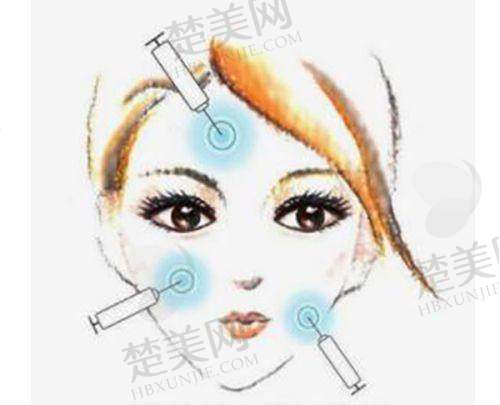 七、榆林瑞美瑞亚医疗美容门诊部地址及交通
