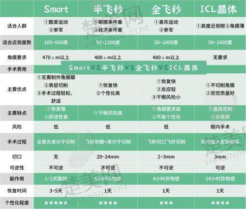 三、汕尾爱尔眼科24小时热线高接通率时间