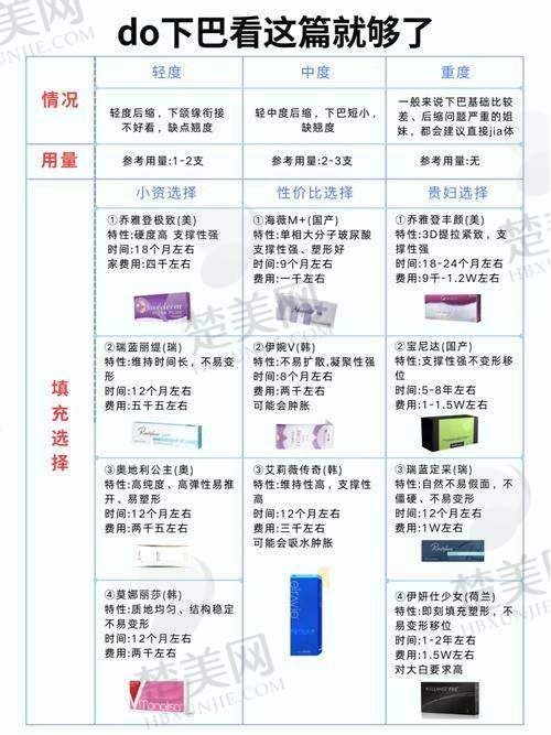 （二）其他填充功效