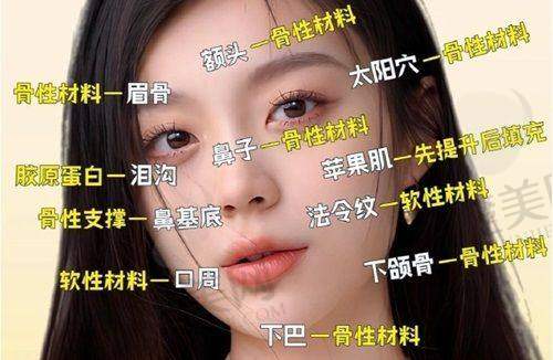 一、面部填充材料及注意事项