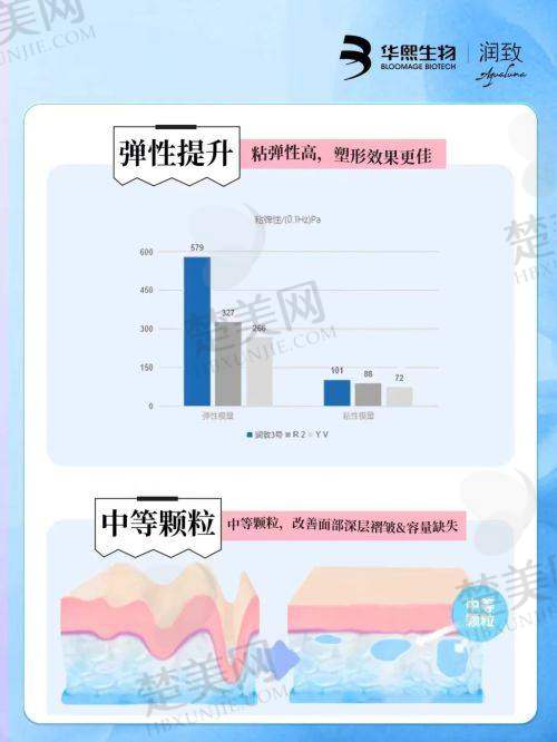 三、沈阳杏林胸部整形医院价格详情